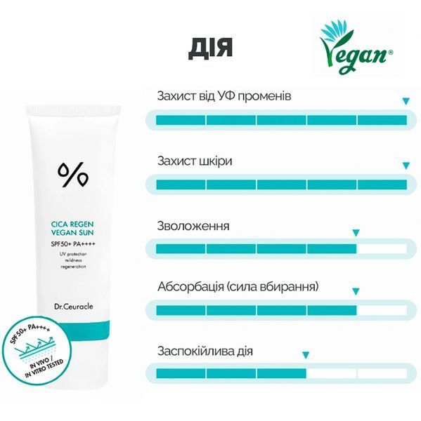Набір сонцезахисних кремів з центелою Dr. Ceuracle Cica Regen Vegan Sun Duo Set (2*50 ml) 1495 фото