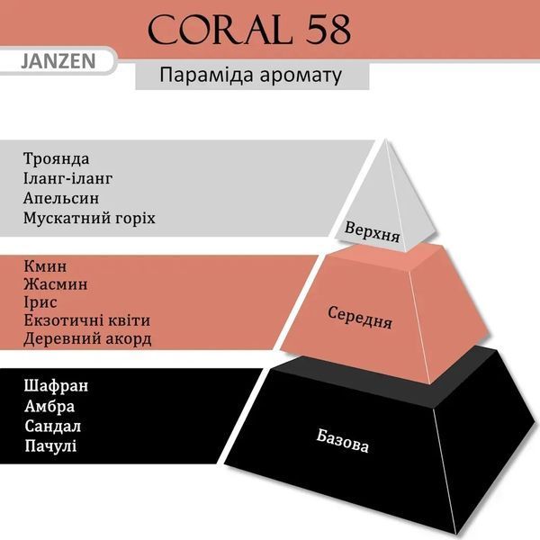 Дезодорант-спрей JANZEN Deodorant Spray Coral 58 (150 ml) 4306 фото