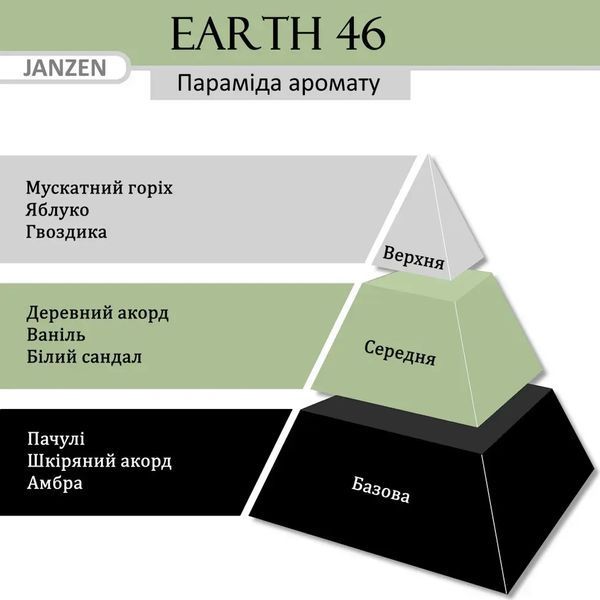 Дезодорант-спрей JANZEN Deodorant Spray Earth 46 (150 мл) 4309 фото