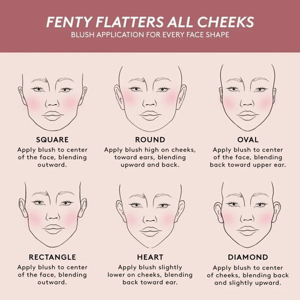 Румяна Fenty Beauty Suede Powder Blush Fenty Cheeks - 12 Drama Cla$$ (4 г) 4766 фото