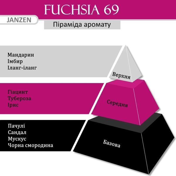 Автомобильный парфюм JANZEN Fuchsia 69 (2 штуки) 4440 фото