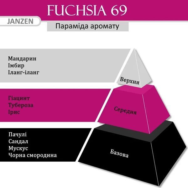 Крем для рук JANZEN Hand Cream Fuchsia 69 (75 мл) 4315 фото