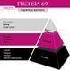 Крем для рук JANZEN Hand Cream Fuchsia 69 (75 мл) 4315 фото 2