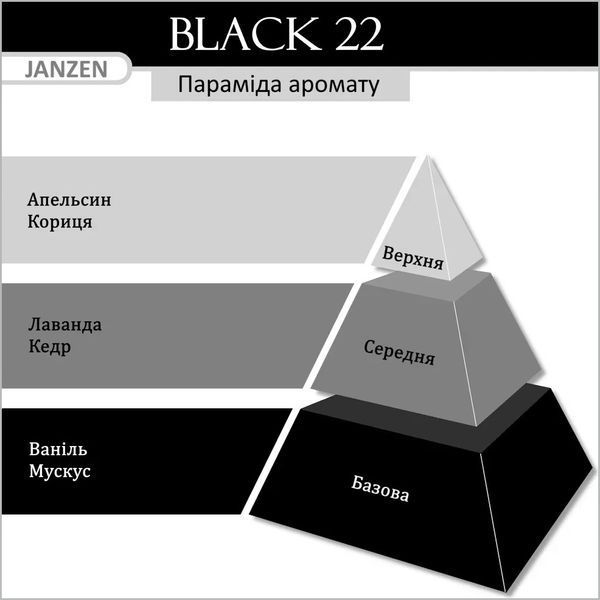 Рідке мило для рук JANZEN Black 22 (250 ml) 4436 фото