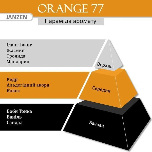 Крем для рук JANZEN Hand Cream Orange 77 (75 мл) 4316 фото