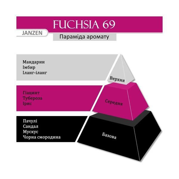 Рідке мило для рук JANZEN Fuchsia 69 (250 ml) 4442 фото