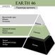 Крем для тіла JANZEN Body Cream Earth 46 (300 ml) 4281 фото 2