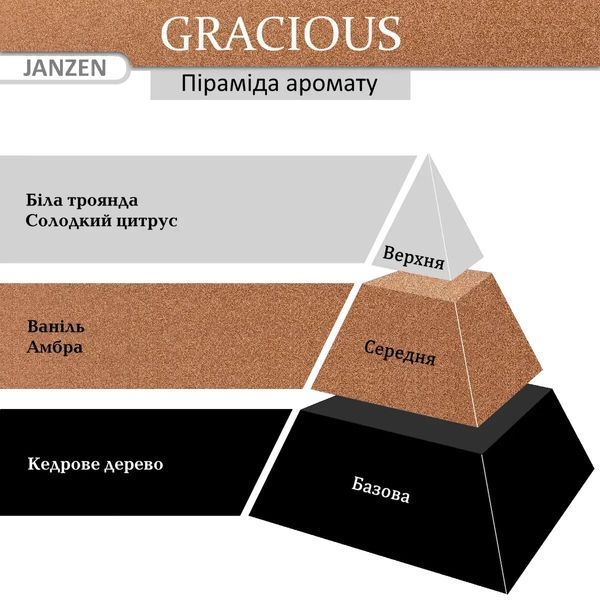 Лосьйон для тіла JANZEN Hand & Body Lotion Gracious (250 ml) 4299 фото